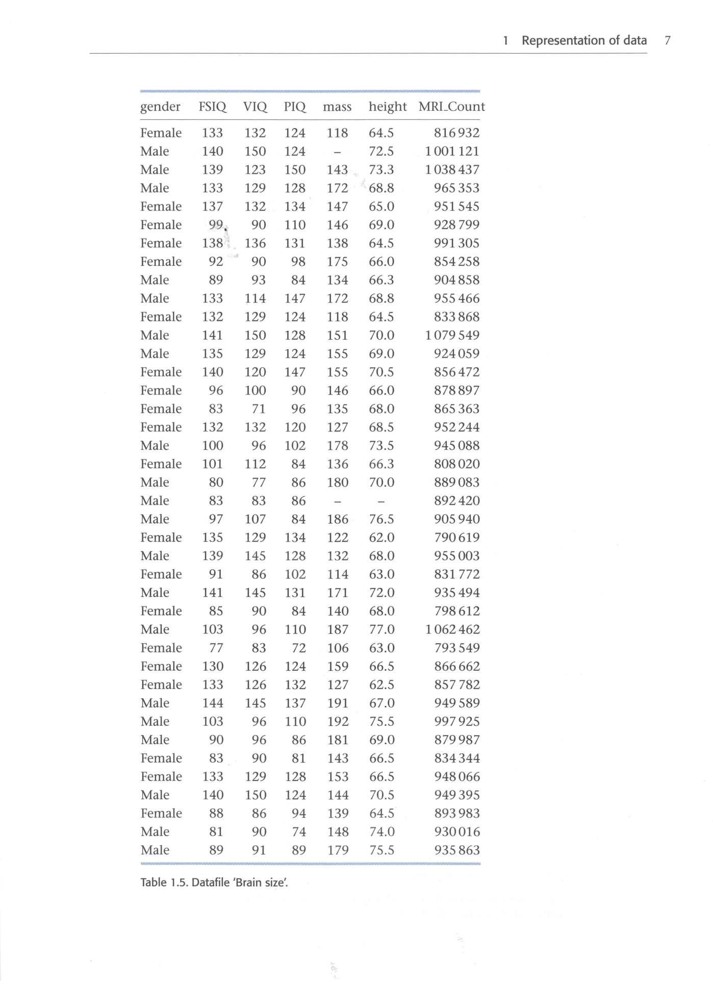 Cambridge Statistics